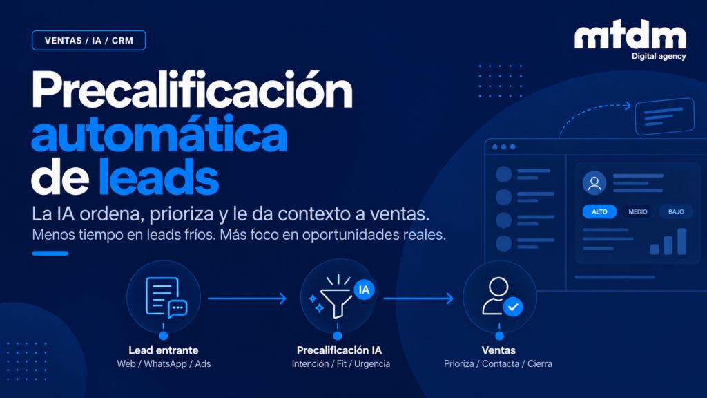 Precalificación automática de leads con inteligencia artificial para equipos de ventas